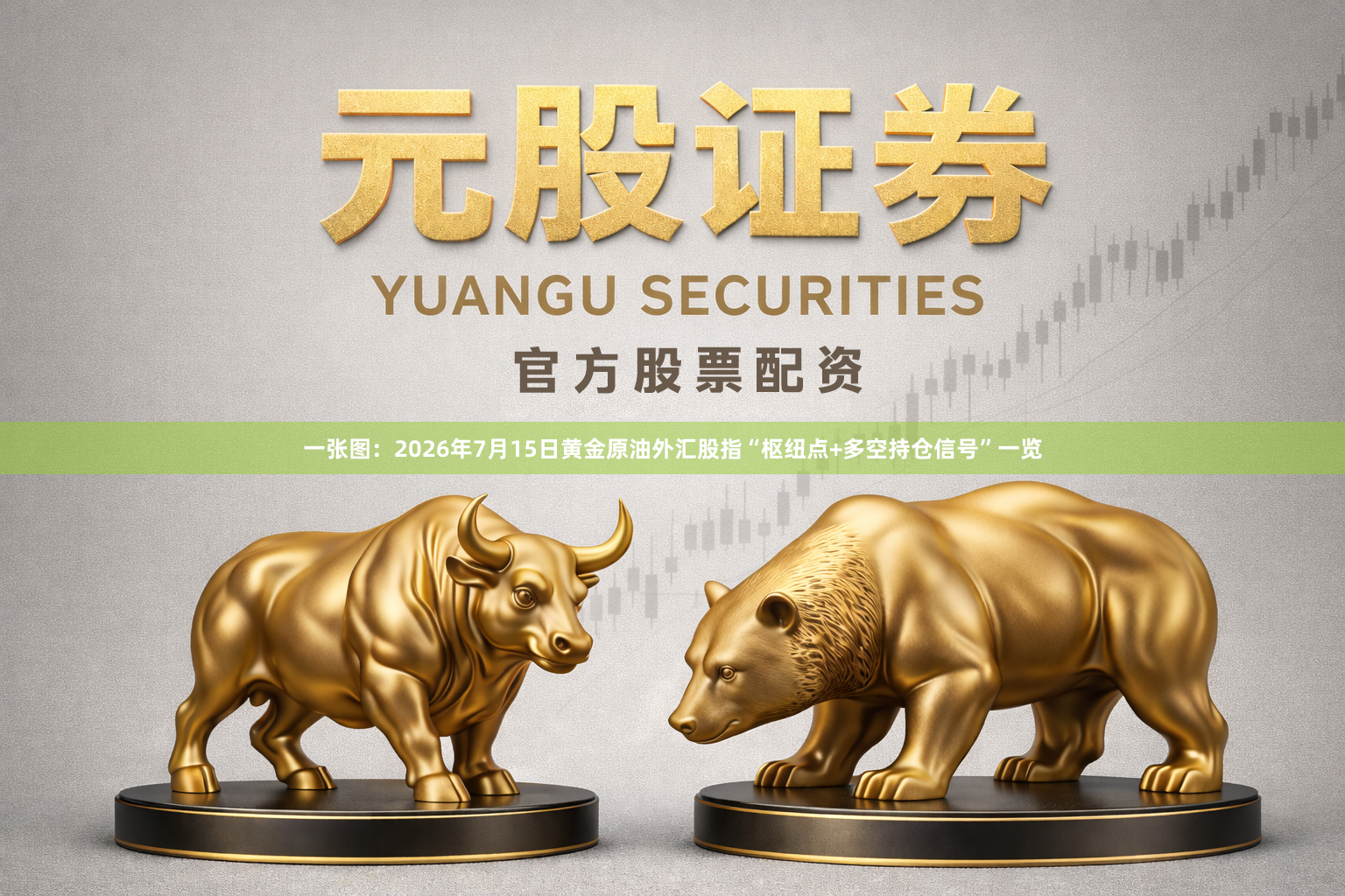 一张图:2026年7月15日黄金原油外汇股指“枢纽点+多空持仓信号”一览